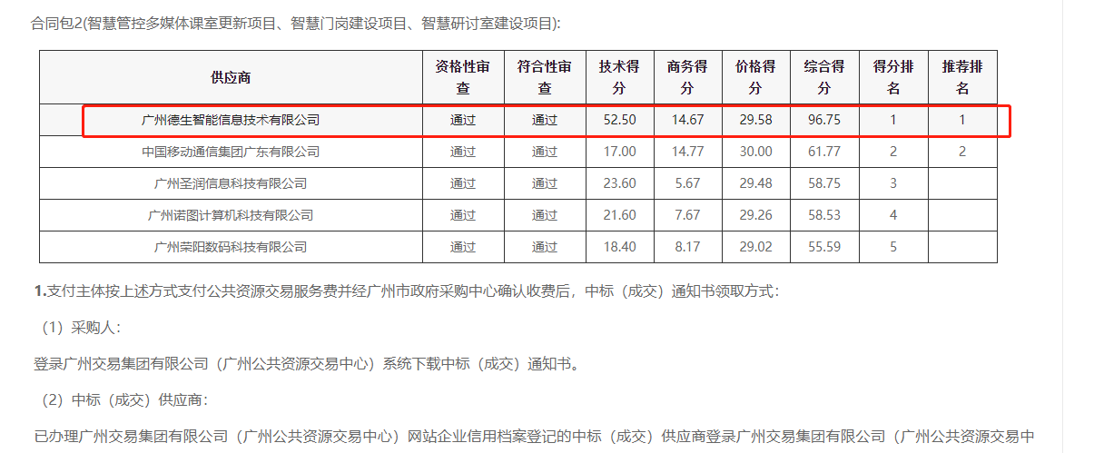 M币钱包官网喜提大标！ 智慧校园一卡通，助力广州市技师学院校园信息化建设